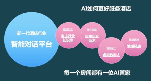 自動(dòng)聊天機(jī)器人軟件概覽與竹間智能的NLP賦能實(shí)踐