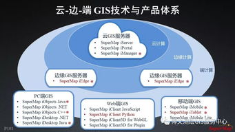 大數據與人工智能時代的GIS軟件與技術發展